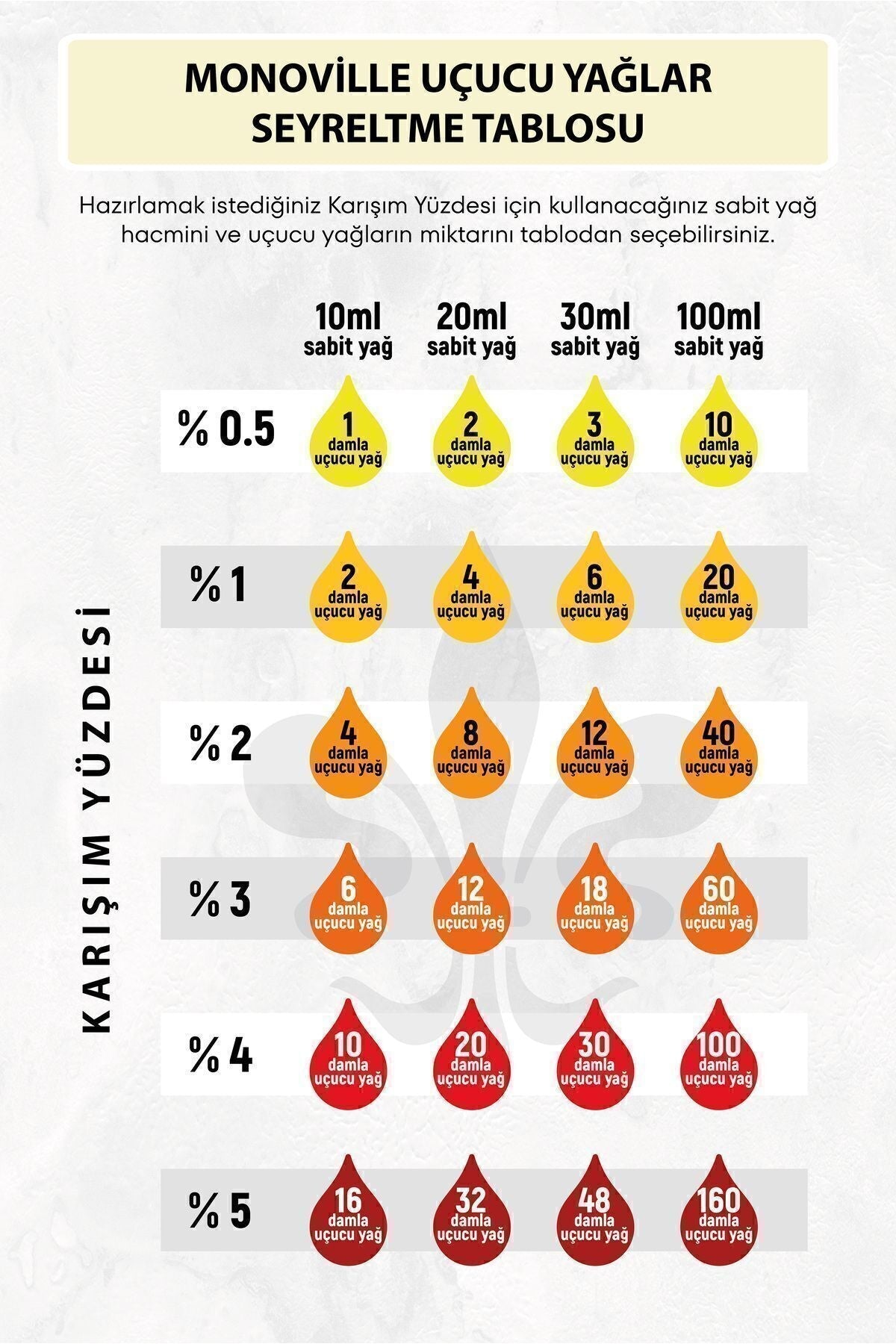 Lavanta uçucu yağı 10 ml